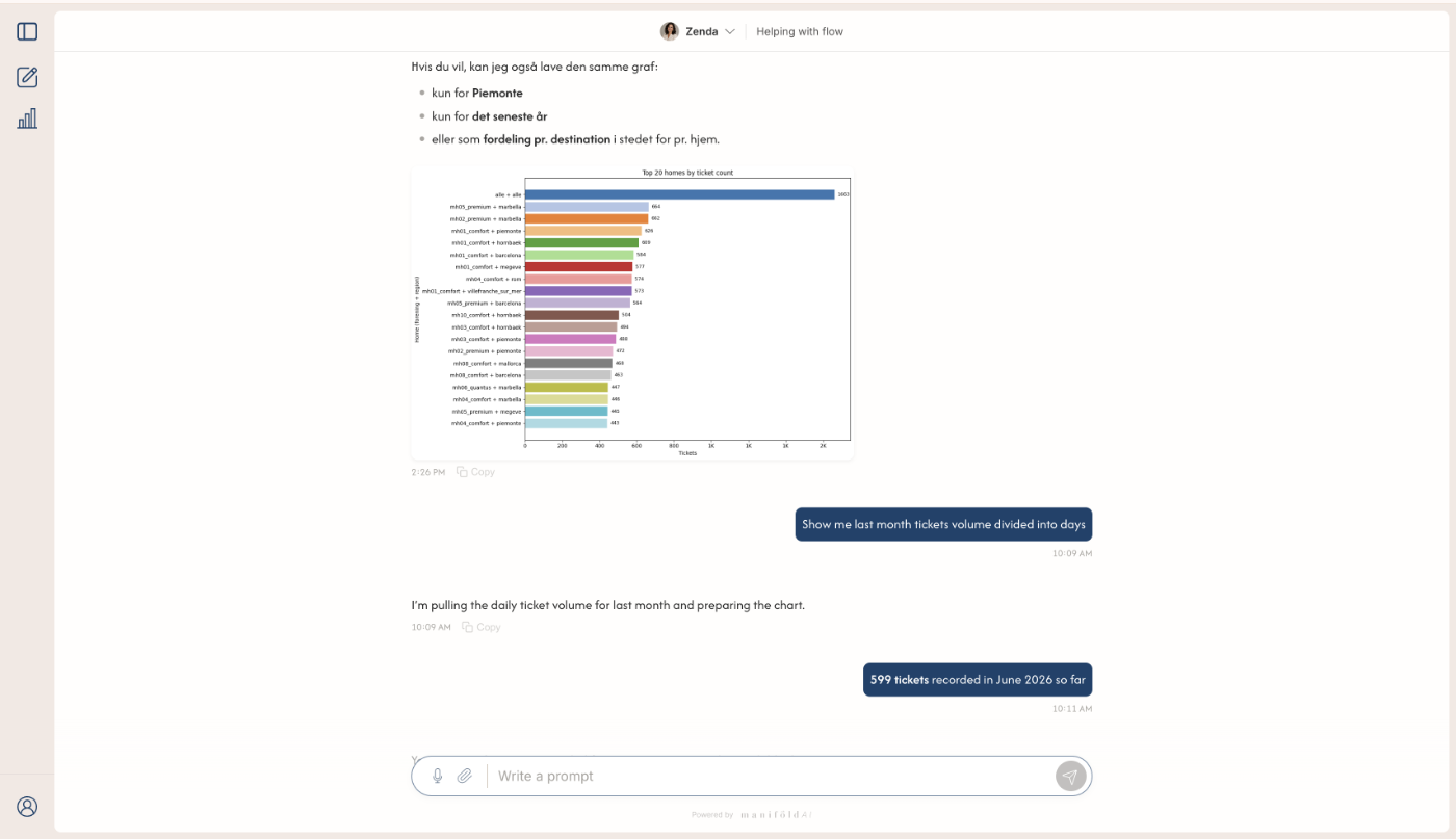 Zenda conversational interface with a chart of tickets per property